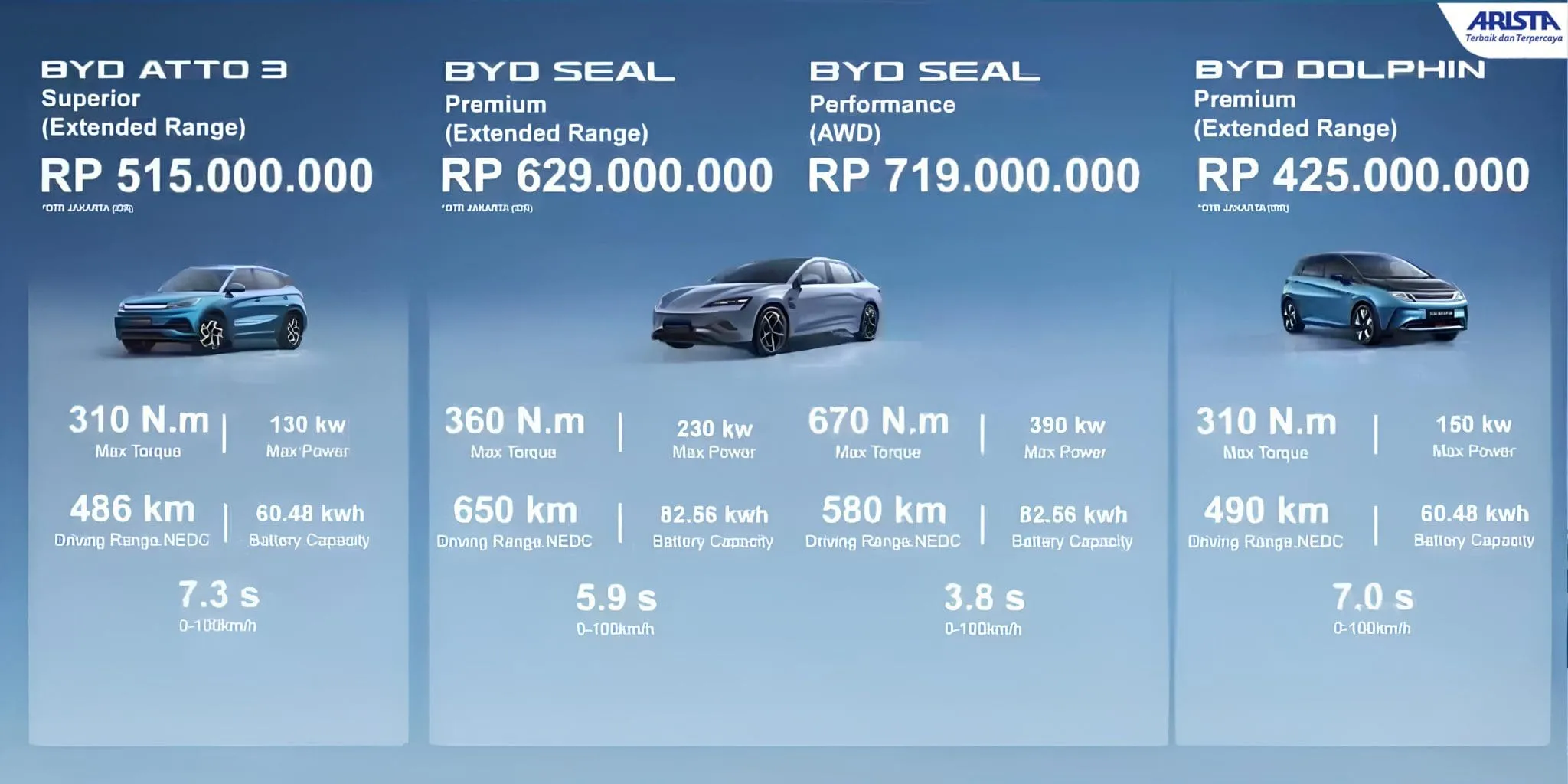 Harga BYD Rilis IIMS 2024